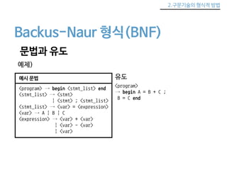 2.구문기술의 형식적 방법 
Backus-Naur 형식(BNF) 
문법과 유도 
예제) 
예시 문법 
<program> → begin <stmt_list> end 
<stmt_list> → <stmt> 
| <stmt> ; <stmt_list> 
<stmt_list> → <var> = <expression> 
<var> → A | B | C 
<expression> → <var> + <var> 
| <var> - <var> 
| <var> 
유도 
<program> 
→ begin A = B + C ; 
B = C end 
 