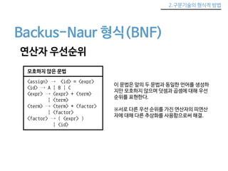 2.구문기술의 형식적 방법 
Backus-Naur 형식(BNF) 
연산자 우선순위 
모호하지 않은 문법 
<assign> → <id> = <expr> 
<id> → A | B | C 
<expr> → <expr> + <term> 
| <term> 
<term> → <term> * <factor> 
| <factor> 
<factor> → ( <expr> ) 
| <id> 
이 문법은 앞의 두 문법과 동일한 언어를 생성하 
지만 모호하지 않으며 덧셈과 곱셈에 대해 우선 
순위를 표현한다. 
※서로 다른 우선 순위를 가진 연산자의 피연산 
자에 대해 다른 추상화를 사용함으로써 해결. 
 