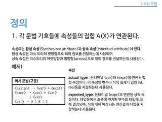 3.속성 문법 
정의 
1. 각 문법 기호들에 속성들의 집합 A(X)가 연관된다. 
속성에는 합성 속성(Synthesized attribute)과 상속 속성(Inherited attribute)이 있다. 
합성 속성은 파스 트리의 윗방향으로 의미 정보를 전달하는데 사용되며, 
상속 속성은 파스트리의 아랫방향과 횡방향(across)으로 의미 정보를 전달하는데 사용된다. 
예제) 
예시 문법(구문) 
<assign> → <var> = <expr> 
<expr> → <var> + <var> 
| <var> 
<var> → A | B | C 
속성 
actual_type : 논터미널 <var>와 <expr>에 연관된 합 
성 속성이다. 이 속성인 변수나 식의 실제 타입인 int, 
real등을 저장하는데 사용된다. 
expected_type: 논터미널 <expr>과 연관된 상속 속 
성이다. 대입문에서 좌측에 위치한 변수의 타입에 의 
해 결정되며, 식에 대해 예상되는 연산결과 타입을 저 
장하는데 사용된다. 
 