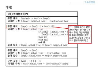 3.속성 문법 
예제) 
대입문에 대한 속성문법 
구문 규칙 : <assign> → <var> = <expr> 
의미론 규칙 : <expr>.expected_type ← <var>.actual_type 
구문 규칙 : <expr> → <var>[1] + <var>[2] 
의미론 규칙 : <expr>.actual_type ← 
[1], [2]의 표기는 같은 
논터미널이 한 구문 규칙 
에서 두 번 이상 나타날 
때 둘을 구분하기 위한 
요소이다.( 실제 구문 규 
칙의 일부가 아니다. ) 
if(<var>[1].actual_type = int) and 
(<var>[2].actual_type = int) 
then int 
else real 
end if 
술어 함수 : <expr>.actual_type == <expr>.expected_type 
구문 규칙 : <expr> → <var> 
의미론 규칙 : <expr>.actual_type ← <var>.actual_type 
술어 함수 : <expr>.actual_type == <expr>.expected_type 
구문 규칙 : <var> → A | B | C 
의미론 규칙 : <var>.actual_type ← look-up(<var>.string) 
 