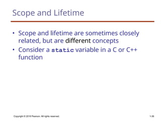 Theory of programming language chapter 5 | PPT
