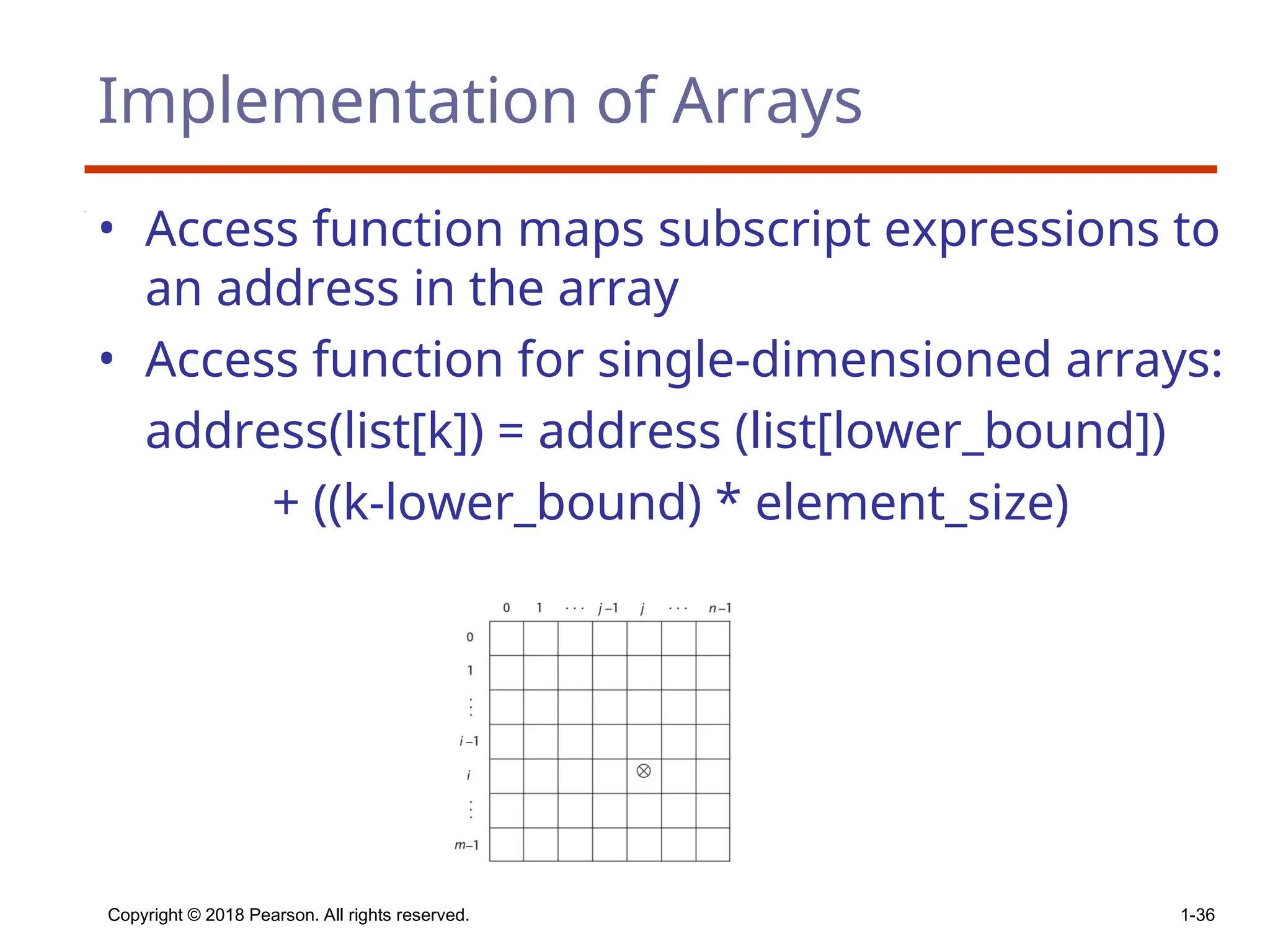 Copyright © 2018 Pearson. All rights reserved. 1-36
Implementation of Arrays
• Access function maps subscript expressions to
an address in the array
• Access function for single-dimensioned arrays:
address(list[k]) = address (list[lower_bound])
+ ((k-lower_bound) * element_size)
 