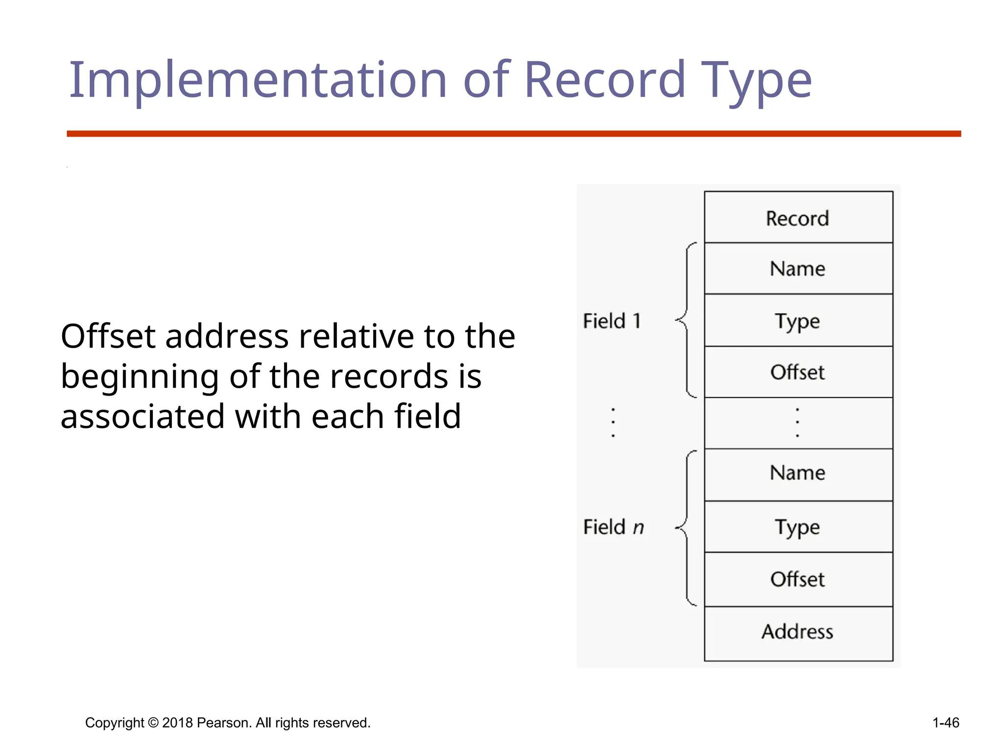 Copyright © 2018 Pearson. All rights reserved. 1-46
Implementation of Record Type
Offset address relative to the
beginning of the records is
associated with each field
 