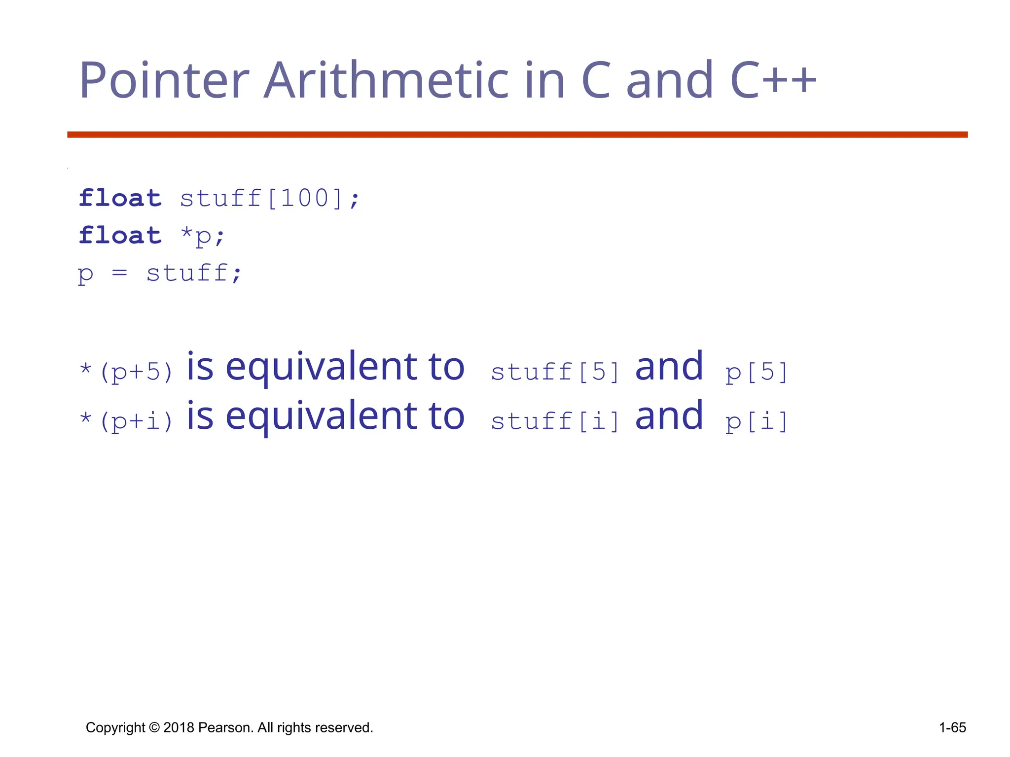 Copyright © 2018 Pearson. All rights reserved. 1-65
Pointer Arithmetic in C and C++
float stuff[100];
float *p;
p = stuff;
*(p+5) is equivalent to stuff[5] and p[5]
*(p+i) is equivalent to stuff[i] and p[i]
 