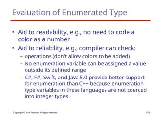 Copyright © 2018 Pearson. All rights reserved. 1-20
Evaluation of Enumerated Type
• Aid to readability, e.g., no need to code a
color as a number
• Aid to reliability, e.g., compiler can check:
– operations (don’t allow colors to be added)
– No enumeration variable can be assigned a value
outside its defined range
– C#, F#, Swift, and Java 5.0 provide better support
for enumeration than C++ because enumeration
type variables in these languages are not coerced
into integer types
 