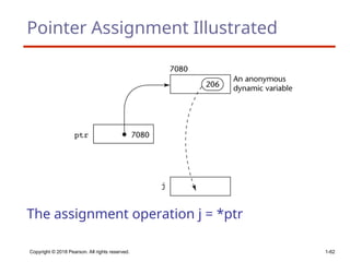 Copyright © 2018 Pearson. All rights reserved. 1-62
Pointer Assignment Illustrated
The assignment operation j = *ptr
 