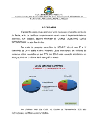 CÂMARA MUNICIPAL DO RECIFE
    Rua Princesa Isabel, 410 – Boa Vista CEP: 50050-908 Recife, Pernambuco CNPJ. 8.903.189/0001-34
                          GABINETE DA VEREADORA MARÍLIA ARRAES




                                        JUSTIFICATIVA

           O presente projeto visa a promover uma mudança estrutural no ambiente
do Recife, a fim de modificar comportamentos relacionados à ingestão de bebidas
alcoólicas. Em especial, objetiva minimizar os CRIMES VIOLENTOS LETAIS
INTENCIONAIS, ou seja, homicídios.

           Por meio de pesquisa específica da SDS-PE/ Infopol, nos 2º e 3º
semestres de 2010, sobre Crimes Violentos Letais Intencionais em contesto de
consumo etílico, constatou-se que 51% dos CVLI neste contexto acontecem em
espaços públicos, conforme explicita o gráfico abaixo:




           No universo total dos CVLI, no Estado de Pernambuco, 60% são
motivados por conflitos nas comunidades..




                                                 -3-
 