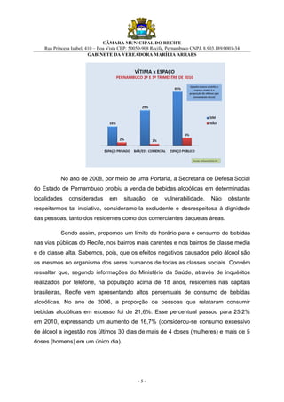 CÂMARA MUNICIPAL DO RECIFE
    Rua Princesa Isabel, 410 – Boa Vista CEP: 50050-908 Recife, Pernambuco CNPJ. 8.903.189/0001-34
                          GABINETE DA VEREADORA MARÍLIA ARRAES




           No ano de 2008, por meio de uma Portaria, a Secretaria de Defesa Social
do Estado de Pernambuco proibiu a venda de bebidas alcoólicas em determinadas
localidades    consideradas        em     situação     de    vulnerabilidade.       Não     obstante
respeitarmos tal iniciativa, consideramo-la excludente e desrespeitosa à dignidade
das pessoas, tanto dos residentes como dos comerciantes daquelas áreas.

           Sendo assim, propomos um limite de horário para o consumo de bebidas
nas vias públicas do Recife, nos bairros mais carentes e nos bairros de classe média
e de classe alta. Sabemos, pois, que os efeitos negativos causados pelo álcool são
os mesmos no organismo dos seres humanos de todas as classes sociais. Convém
ressaltar que, segundo informações do Ministério da Saúde, através de inquéritos
realizados por telefone, na população acima de 18 anos, residentes nas capitais
brasileiras, Recife vem apresentando altos percentuais de consumo de bebidas
alcoólicas. No ano de 2006, a proporção de pessoas que relataram consumir
bebidas alcoólicas em excesso foi de 21,6%. Esse percentual passou para 25,2%
em 2010, expressando um aumento de 16,7% (considerou-se consumo excessivo
de álcool a ingestão nos últimos 30 dias de mais de 4 doses (mulheres) e mais de 5
doses (homens) em um único dia).




                                                 -5-
 