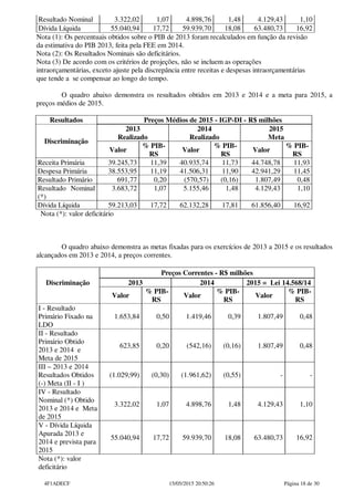 Resultado Nominal 3.322,02 1,07 4.898,76 1,48 4.129,43 1,10
Dívida Líquida 55.040,94 17,72 59.939,70 18,08 63.480,73 16,92
Nota (1): Os percentuais obtidos sobre o PIB de 2013 foram recalculados em função da revisão
da estimativa do PIB 2013, feita pela FEE em 2014.
Nota (2): Os Resultados Nominais são deficitários.
Nota (3) De acordo com os critérios de projeções, não se incluem as operações
intraorçamentárias, exceto ajuste pela discrepância entre receitas e despesas intraorçamentárias
que tende a se compensar ao longo do tempo.
O quadro abaixo demonstra os resultados obtidos em 2013 e 2014 e a meta para 2015, a
preços médios de 2015.
Resultados Preços Médios de 2015 - IGP-DI - R$ milhões
Discriminação
2013
Realizado
2014
Realizado
2015
Meta
Valor
% PIB-
RS
Valor
% PIB-
RS
Valor
% PIB-
RS
Receita Primária 39.245,73 11,39 40.935,74 11,73 44.748,78 11,93
Despesa Primária 38.553,95 11,19 41.506,31 11,90 42.941,29 11,45
Resultado Primário 691,77 0,20 (570,57) (0,16) 1.807,49 0,48
Resultado Nominal
(*)
3.683,72 1,07 5.155,46 1,48 4.129,43 1,10
Dívida Líquida 59.213,03 17,72 62.132,28 17,81 61.856,40 16,92
Nota (*): valor deficitário
O quadro abaixo demonstra as metas fixadas para os exercícios de 2013 a 2015 e os resultados
alcançados em 2013 e 2014, a preços correntes.
Preços Correntes - R$ milhões
Discriminação 2013 2014 2015 = Lei 14.568/14
Valor
% PIB-
RS
Valor
% PIB-
RS
Valor
% PIB-
RS
I - Resultado
Primário Fixado na
LDO
1.653,84 0,50 1.419,46 0,39 1.807,49 0,48
II - Resultado
Primário Obtido
2013 e 2014 e
Meta de 2015
623,85 0,20 (542,16) (0,16) 1.807,49 0,48
III – 2013 e 2014
Resultados Obtidos
(-) Meta (II - I )
(1.029,99) (0,30) (1.961,62) (0,55) - -
IV - Resultado
Nominal (*) Obtido
2013 e 2014 e Meta
de 2015
3.322,02 1,07 4.898,76 1,48 4.129,43 1,10
V - Dívida Líquida
Apurada 2013 e
2014 e prevista para
2015
55.040,94 17,72 59.939,70 18,08 63.480,73 16,92
Nota (*): valor
deficitário
4F1ADECF 15/05/2015 20:50:26 Página 18 de 30
 
