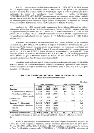 Em 2011, com o advento das Leis Complementares nºs 13.757 e 13.758, de 15 de julho de
2011, o Regime Próprio de Previdência Social do Rio Grande do Sul passou a ser organizado e
financiado mediante dois sistemas, sendo um de repartição simples e outro de capitalização. Para a
implantação do regime de capitalização foram instituídos os fundos previdenciários
FUNDOPREV/MILITAR e FUNDOPREV para aqueles que ingressarem no serviço público estadual a
partir da data de publicação das leis. O primeiro fundo destinado aos servidores militares e o segundo
aos servidores públicos civis titulares de cargos efetivos, os magistrados, os membros do Ministério
Público, os membros da Defensoria Pública e os Conselheiros do Tribunal de Contas.
A alíquota de 13,25% da contribuição previdenciária dos servidores públicos civis e militares
foi instituída pelos artigos 10-A e 14, da Lei Complementar Estadual nº 13.757/11. O primeiro incluído
e o segundo com redação alterada pelo art. 1º, incisos II e IV, da Lei Complementar nº 14.015, de 21 de
junho de 2012, e os artigos 10-A e 15 da Lei Complementar Estadual nº 13.758/11. O primeiro incluído
e o segundo com redação alterada pelo art. 1º, incisos II e IV, da Lei Complementar nº 14.016, de 21 de
junho de 2012.
Entretanto, em decorrência de liminar concedida pelo Tribunal de Justiça do Rio Grande do
Sul, através da ADI nº 70051297778, a cobrança da alíquota de contribuição previdenciária de 13,25%
foi suspensa. Desta forma, os servidores ativos, os aposentados e os pensionistas contribuíram com
alíquota de 13,25%, em outubro de 2012. Já a partir de novembro as contribuições voltaram ao patamar
anterior de 11%. Em abril de 2013, a liminar foi suspensa, retornando-se a cobrança de 13,25% dos
servidores públicos do estado do Rio Grande do Sul. A ADI nº 70051297778 aguarda julgamento do
mérito. Destaca-se que o Ministério Público do Estado do Rio Grande do Sul opinou pela
improcedência da referida Ação Direta de Inconstitucionalidade.
A tabela a seguir, elaborada a partir do Demonstrativo das Receitas e Despesas Previdenciárias
do RPPS, Anexo 4 do Relatório Resumido de Execução Orçamentária, apresenta de forma sintética a
evolução das receitas e despesas previdenciárias do RPPS/RS, entre os anos 2012 e 2014, no plano
financeiro e previdenciário.
RECEITAS E DESPESAS PREVIDENCIÁRIAS – RPPS/RS – 2012 A 2014
Planos Financeiro e Previdenciário
R$ milhões
Itens
Plano Financeiro Plano Previdenciário
2012 2013 2014 2012 2013 2014
Receitas 2.388,9 3.244,2 3.765,2 16,3 78,5 155,7
Contribuições do Segurado 829,5 1.090,1 1.276,1 8,0 37,5 67,5
Contribuições Patronais 1.484,6 1.952,6 2.348,7 8,1 41,5 71,5
Compensação
Previdenciária
37,3 39,7 40,9 - - -
Outras 37,5 161,8 99,4 0,1 (0,5) 16,6
Despesas Previdenciárias 8.567,0 9.749,3 11.019,9 - - 0,1
Aposentadorias e Reformas 6.426,5 7.354,9 8.449,0 - - -
Pensões 1.770,6 1.981,8 2.200,2 - - 0,1
Outros 370,0 412,6 370,7 - - -
Resultado Previdenciário (6.178,1) (6.505,1) (7.254,8) 16,3 78,5 155,6
Fonte: Relatório Resumido de Execução Orçamentária (RREO - Anexo 4 - LRF, Art. 53, inciso
II).
Como se pode observar, o Plano Financeiro do Regime Próprio de Previdência Social do Rio
Grande do Sul, sob o regime de Repartição Simples, apresentou deficit crescentes em 2012, 2013 e
2014, de R$ 6.178,1 milhões, R$ 6.505,1 milhões e R$ 7.254,8 milhões, respectivamente. Ao passo que
o Plano Previdenciário, composto pelo FUNDOPREV e FUNDOPREV/MILITAR, sob regime de
 