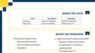 PL 1 Overview of Programming Languages. Learn about syntax, semantics ...