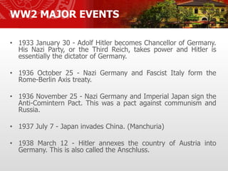 WW2 MAJOR EVENTS
• 1933 January 30 - Adolf Hitler becomes Chancellor of Germany.
His Nazi Party, or the Third Reich, takes power and Hitler is
essentially the dictator of Germany.
• 1936 October 25 - Nazi Germany and Fascist Italy form the
Rome-Berlin Axis treaty.
• 1936 November 25 - Nazi Germany and Imperial Japan sign the
Anti-Comintern Pact. This was a pact against communism and
Russia.
• 1937 July 7 - Japan invades China. (Manchuria)
• 1938 March 12 - Hitler annexes the country of Austria into
Germany. This is also called the Anschluss.
 