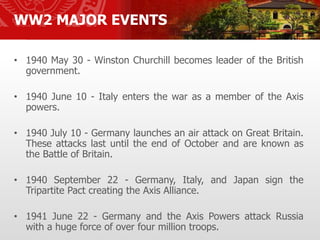 WW2 MAJOR EVENTS
• 1940 May 30 - Winston Churchill becomes leader of the British
government.
• 1940 June 10 - Italy enters the war as a member of the Axis
powers.
• 1940 July 10 - Germany launches an air attack on Great Britain.
These attacks last until the end of October and are known as
the Battle of Britain.
• 1940 September 22 - Germany, Italy, and Japan sign the
Tripartite Pact creating the Axis Alliance.
• 1941 June 22 - Germany and the Axis Powers attack Russia
with a huge force of over four million troops.
 