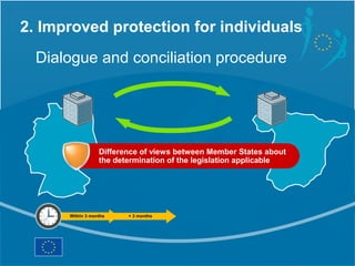 2. Improved protection for individuals
  Dialogue and conciliation procedure




                  Difference of views bet...