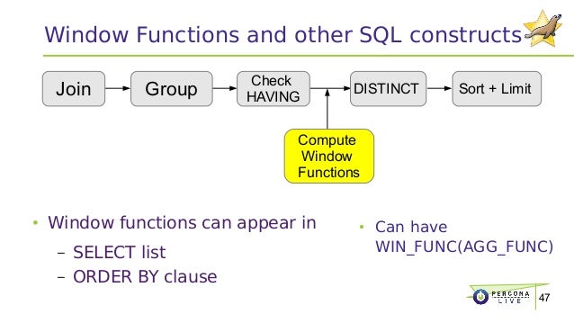 Support Of Window Functions In Mariadb – AAMGV