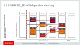 Copyright © 2017, Oracle and/or its afliates. All rights reserved. Dublin, 26th September 2017
2.2.2 WRITESET_SESSION dependency tracking
27
step 1 step n step n+1 step n+2 step n+3 step n+4
T1T1
Session ASession A
T2T2
Session BSession B
T3T3
Session BSession B
T4T4
Session ASession A
T5T5
Session CSession C
T6T6
Session CSession C
T7T7
Session CSession C
T8T8
Session BSession B
databaseaddressspace
tmeWrite set history size
binlog-transaction-dependency-tracking=
WRITESET_SESSION
 