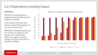 Copyright © 2017, Oracle and/or its afliates. All rights reserved. Dublin, 26th September 2017
2.2.3 Dependency tracking impact
28
1 2 4 8 16 32 64 128 256
0
5000
10000
15000
20000
25000
30000
35000
40000
45000
50000
Applier Thriughpuit: Sysbeoch Updaite Iodex
COMMIT_ORDER WRITESET WRITESET_SESSION
Number if Clieoits io ithe Masiter
Updaites/seciodAppliesioitheReplica
Summary
WRITESET tracking allows a
single threaded workload to be
applied in parallel.
It also delivers the best and
almost constant throughput at
any concurrency level.
WRITESET_SESSION depends on
the number of clients on the
master, but it stll delivers
higher throughput at lower
number of clients than that of
COMMIT_ORDER.
 