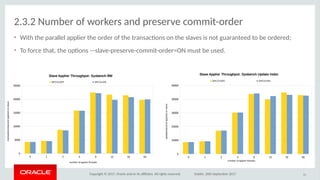 Copyright © 2017, Oracle and/or its afliates. All rights reserved. Dublin, 26th September 2017
2.3.2 Number of workers and preserve commit-order
• With the parallel applier the order of the transactons on the slaves is not guaranteed to be ordered;
• To force that, the optons –-slave-preserve-commit-order=ON must be used.
31
0 1 2 4 8 12 16 64
0
5000
10000
15000
20000
25000
Slave Applier Throughput: Sysbench RW
SPCO=OFF SPCO=ON
number of applier threads
transactions/second applied on slave
0 1 2 4 8 12 16 64
0
10000
20000
30000
40000
50000
Slave Applier Throughput: Sysbench Update Index
SPCO=OFF SPCO=ON
number of applier threads
updates/second applied on slave
 