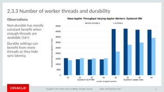Copyright © 2017, Oracle and/or its afliates. All rights reserved. Dublin, 26th September 2017
2.3.3 Number of worker threads and durability
32
16 24 32 64 16 24 32 64
Sysbench OLTP RW Sysbench Update Index
0
5000
10000
15000
20000
25000
30000
35000
40000
45000
Slave Applier Throughput Varying Applier Workers: Sysbench RW
NON-DURABLE DURABLE
number of applier workers
transactions/second applied on slave
Observatios
Non-durable has mostly
constant beneft when
enough threads are
available (16+)
Durable setngs can
beneft from more
threads as they hide
sync latency.
 