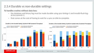 Copyright © 2017, Oracle and/or its afliates. All rights reserved. Dublin, 26th September 2017
2.3.4 Durable vs non-durable setngs
Ti haodles crashes wiithiuit daita liss:
– the database and binary log must be made durable using sync-binlog=1 and innodb-fush-log-
at-trx-commit=1.
– that comes at the cost of having to wait for a sync on disk to complete.
33
8 16 32 64 128 256
0
5 000
10 000
15 000
Durable vs Non-durable Setting: Sysbench RW Sustained Throughput
Asynch. Replication NON-DURABLE Group Replication NON-DURABLE
Asynch. Replication DURABLE Group Replication DURABLE
number of client threads
transactions/second
8 16 32 64 128 256
0
10 000
20 000
30 000
40 000
50 000
Durable vs Non-durable Setting: Sysbench Update Index Sustained Throughput
Asynch. Replication NON-DURABLE Group Replication NON-DURABLE
Asynch. Replication DURABLE Group Replication DURABLE
number of client threads
updates/second
 