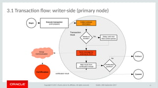 Copyright © 2017, Oracle and/or its afliates. All rights reserved. Dublin, 26th September 2017
3.1 Transacton fow: writer-side (primary node)
37
Transaction
Hook
Begin
Execute transaction
(until prepare)
Needs to
throttle?
Rollback
Commit
Delay until next
flow-control period
     Yes       
Collect writeset
information
Send message for
ordering by GCS
Wait result from
certification thread
Certification
positive?
No                     
Certification
certification result                         
Group
Communication
 
