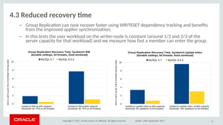 Copyright © 2017, Oracle and/or its afliates. All rights reserved. Dublin, 26th September 2017
4.3 Reduced recivery tme
– Group Replicaton can now recover faster using WRITESET dependency tracking and benefts
from the improved applier synchronizaton;
– In this tests the user workload on the writer-node is constant (around 1/3 and 2/3 of the
server capacity for that workload) and we measure how fast a member can enter the group.
55
Sysbench RW at 33% capacity
(workload: 4K TPS on 64 threads)
Sysbench RW at 66% capacity
(workload: 8K TPS on 64 threads)
0
2
4
6
8
10
Group Replication Recovery Time: Sysbench RW
(durable settings, 64 threads, fixed workload)
MySQL 5.7 MySQL 8.0.3
time to catch-up per time of workload missing (ratio)
Sysbench Update Index at 33% capacity
(workload: 9K updates/s on 64 threads)
Sysbench Update Index  at 66% capacity
(workload: 18K updates/s on 64 threads)
0
2
4
6
8
10
Group Replication Recovery Time: Sysbench Update Index
(durable settings, 64 threads, fixed workload)
MySQL 5.7 MySQL 8.0.3
time to catch-up per unit of workload missing (ratio)
 