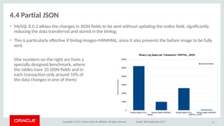 Copyright © 2017, Oracle and/or its afliates. All rights reserved. Dublin, 26th September 2017
4.4 artal JSON
• MySQL 8.0.3 allows the changes in JSON felds to be sent without updatng the entre feld, signifcantly
reducing the data transferred and stored in the binlog;
• This is partcularly efectve if binlog-images=MINIMAL, since it also prevents the before image to be fully
sent.
(the numbers on the right are from a
specially designed benchmark, where
the tables have 10 JSON felds and in
each transacton only around 10% of
the data changes in one of them)
56
binlog-images=FULL binlog-images=MINIMAL binlog-images=FULL binlog-images=MINIMAL
default PARTIAL_JSON
0
10000
20000
30000
40000
50000
60000
Binary Log Space per Transaction: PARTIAL_JSON
SPACE/TRANS
bytes per transaction
 