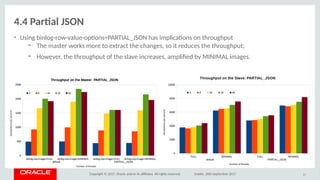 Copyright © 2017, Oracle and/or its afliates. All rights reserved. Dublin, 26th September 2017
4.4 artal JSON
• Using binlog-row-value-optons=PARTIAL_JSON has implicatons on throughput
– The master works more to extract the changes, so it reduces the throughput;
– However, the throughput of the slave increases, amplifed by MINIMAL images.
57
FULL MINIMAL FULL MINIMAL
default PARTIAL_JSON
0
2000
4000
6000
8000
10000
Throughput on the Slave: PARTIAL_JSON
4 8 16 32 64
Number of threadstransactions per second
binlog-row-image=FULL binlog-row-image=MINIMAL binlog-row-image=FULL binlog-row-image=MINIMAL
default PARTIAL_JSON
0
500
1000
1500
2000
2500
Throughput on the Master: PARTIAL_JSON
4 8 16 32 64
Number of threads
transactions per second
 