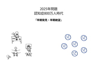 「早期発見・早期絶望」
2025年問題
認知症800万人時代
 