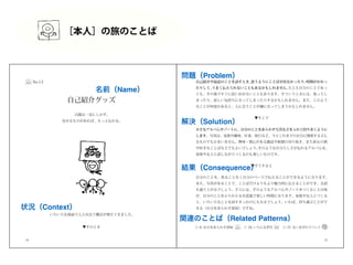 28
自己紹介グッズ
百聞は一見にしかず。
見せるものがあれば、もっと伝わる。
No.13
いろいろな場面で人と出会う機会が増えてきました。
▼そのとき
29
自己紹介や最近のことを話すとき、
思うようにことばが出なかったり、
時間がかかっ
たりして、
うまく伝えられないこともあるかもしれません。
たとえ自分のことであっ
ても、その場ですぐに思い出せないこともあります。そういうときには、焦ってし
まったり、悲しい気持ちになってしまったりするかもしれません。また、このよう
なことが何度かあると、人に会うことが嫌になってしまうかもしれません。
▼そこで
小さなアルバムやノートに、自分のことをあらわす写真などを入れて持ち歩くように
します。写真は、家族や趣味、仕事、旅行など、今とこれまでの自分に関係するどん
なものでもかまいません。興味・関心がある雑誌や新聞の切り抜き、また座右の銘
や好きなことばなどでもよいでしょう。
そのような自分らしさが伝わるアルバムを、
家族や友人と話しながらつくるのも楽しいものです。
▼そうすると
自分のことを、焦ることなく自分のペースで伝えることができるようになります。
また、写真があることで、ことばだけよりもより魅力的に伝えることができ、会話
も盛り上がるでしょう。さらには、そのようなアルバムやノートをつくること自体
が、自分のことをふりかえる有意義で楽しい時間になります。家族や友人とつくる
と、いろいろなことを話すきっかけにもなるでしょう。いわば、持ち運ぶことがで
きる《自分をあらわす部屋》ですね。
▷ 8. 自分をあらわす部屋 ▷ 30. いろんな世代 ▷ 37. ないまぜのイベント
［本人］の旅のことば
状況（Context）
問題（Problem）
解決（Solution）
結果（Consequence）
名前（Name）
関連のことば（Related Patterns）
 