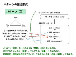 どういう「状況」で、どのような「問題」に陥らないために、
何をするとよいのか（解決）、そしてその「結果」どうなるのか。
問題発見・問題解決の形式でまとめ、それを指し示す「名前（言葉）」を与える。
状況（context）
▼
問題（problem）
▼
解決（solution）
▼
結果（consequence）
パターンの記述形式
実践の型（パターン）
型（パターン）を指し示す言葉
パターン名（pattern name）
パターン（型）
よい結果を実現するためには、
何をすることが大切か（What）？
それはどうやるのか（How）？
なぜ大切なのか（Why）？
 