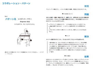 コラボレーション・パターン
状況
問題
解決
結果
パターン名
 