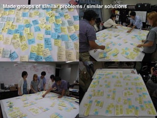 Made groups of similar problems / similar solutions
 