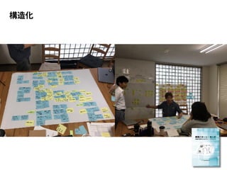構造化
 