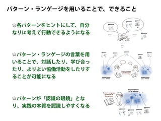 What
Why How
Who
When Where
何を
誰が
なぜ
どこで
いつ
どのように
「つくる」ことの
本質的な一部
「つくる」ことの
背景にあたる部分
Who
When Where
誰が
どこで
いつ
What
Why How
何を
なぜ
どのように
What
Why
How
何を
なぜ
どのように
What
Why
How
何を
なぜ
どのように
What
Why How
何を
なぜ
どのように
What
Why
How
何を
なぜ
どのように
What
Why
How
何を
なぜ
どのように
What
Why
How
何を
なぜ
どのよう
に
What
Why
How
何を
なぜ
どのよう
に
What
Why
How
何を
なぜ
どのように
experience
as a whole
pattern
pattern pattern
pattern
Pattern Language
as Glasses of
Recognition
experience
as a whole
pattern
pattern pattern
pattern
Pattern Language
as Glasses of
Recognition
experience
as a whole
pattern
pattern pattern
patte
Pattern Language
as Glasses of
Recognition
experience
as a whole
pattern
pattern pattern
pattern
Pattern Language
as Glasses of
Recognition
各パターンをヒントにして、自分
なりに考えて行動できるようになる
パターン・ランゲージの言葉を用
いることで、対話したり、学び合っ
たり、よりよい協働活動をしたりす
ることが可能になる
パターンが「認識の眼鏡」とな
り、実践の本質を認識しやすくなる
パターン・ランゲージを用いることで、できること
experience
as a whole
experience
as a whole
pattern pattern
pattern
pattern
Pattern Language
as Vocabulary for
Communication
pattern
experience
as a whole
pattern
pattern pattern
pattern
Pattern Language
as Glasses of
Recognition
 
