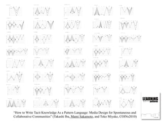 No.0「学びのデザイン」
井庭
加藤
三宅
下西
小林
09/02/07 09/02/09
09/02/05
花房
四元
飯田
坂本
09/02/09
No.5「知のワクワク！」
井庭
加藤
三宅
下西
小林
08/12/10
花房
四元
飯田
坂本
08/12/21 08/12/31
08/12/27 09/01/07 09/02/11
08/12/10 08/12/17 09/02/11
No.10「身体で覚える」
井庭
加藤
三宅
下西
小林
花房
四元
飯田
坂本
08/12/23 09/01/07 09/03/06 09/03/09
08/11/05 08/11/26 09/01/04 09/03/07
08/11/05
No.15「学びのなかの遊び」
井庭
加藤
三宅
下西
小林
08/11/26 08/12/03
花房
四元
飯田
坂本
08/12/10 08/12/21 08/12/27 09/01/04
08/12/31
09/03/07
09/01/07 09/03/09
09/03/08
09/03/08
09/03/07
No.20「広がりと掘り下げの「Ｔ字」」
井庭
加藤
三宅
下西
小林
08/12/21
08/12/17
花房
四元
飯田
坂本
09/01/04
09/01/04 09/01/07 09/03/09 09/03/09
09/03/11
09/03/12
No.25「自分で考える」
井庭
加藤
三宅
下西
小林
08/11/12
花房
四元
飯田
坂本
09/03/10
09/03/10
09/03/10
09/03/10
09/03/11
09/03/11
09/03/12
No.30「ライバルをつくる」
井庭
加藤
三宅
下西
小林
花房
四元
飯田
坂本
09/01/14 09/03/10
09/03/11
09/0310
09/0311
09/0310
09/03/12
09/01/21
No.35「書き上げたは道半ば」
井庭
加藤
三宅
下西
小林
08/11/26 09/01/07
08/12/17
花房
四元
飯田
坂本
09/01/04
09/01/04
08/12/17 08/12/21 09/03/12 09/03/13
09/03/12
09/03/12
09/03/12
09/03/12
No.1「SFCマインドをつかむ」
井庭
加藤
三宅
下西
小林
08/12/17
花房
四元
飯田
坂本
08/12/10
09/01/04
08/12/31
09/01/06 09/02/09
09/02/09
09/02/07
No.6「研究への情熱」
井庭
加藤
三宅
下西
小林
08/11/20
花房
四元
飯田
坂本
08/11/24
09/01/04
09/01/04
09/01/07 09/02/11 09/02/11
No.11「成長の発見」
井庭
加藤
三宅
下西
小林
花房
四元
飯田
坂本
08/12/23 09/01/07 09/03/06 09/03/09
08/11/05
09/01/04
09/01/02
09/03/07
08/11/05
No.16「動きのなかで考える」
井庭
加藤
三宅
下西
小林
08/10/26
花房
四元
飯田
坂本
09/03/09
08/11/12
08/10/28 08/10/28 08/10/28 09/03/09
09/03/09
09/03/09
No.21「隠れた関係性から学ぶ」
井庭
加藤
三宅
下西
小林
花房
四元
飯田
坂本
08/11/23 09/03/12
08/12/21 08/12/25 09/01/02 09/01/05 09/03/10
09/03/11
09/03/11
09/03/10
No.26「目的へのアプローチ」
井庭
加藤
三宅
下西
小林
08/12/21 08/12/27
花房
四元
飯田
坂本
09/01/07 09/03/10
09/03/10
09/03/10
09/03/10
09/03/11
09/03/11
09/03/12
No.31「教えることによる学び」
井庭
加藤
三宅
下西
小林
花房
四元
飯田
坂本
08/12/21 08/12/27 09/01/07 09/03/13
08/11/07 08/12/17 08/12/21 08/12/31 09/03/12
09/03/12
No.36「ゴール前のアクセル」
井庭
加藤
三宅
下西
小林
08/12/21
08/11/12
花房
四元
飯田
坂本
09/01/07 09/03/12
09/03/12
09/03/12
09/03/13
09/03/12
09/03/13
08/12/10
No.2「研究プロジェクト中心」
井庭
加藤
三宅
下西
小林
08/12/10
花房
四元
飯田
坂本
08/12/21 08/12/25 09/02/07 09/02/09 09/02/09
No.7「まずはつかる」
井庭
加藤
三宅
下西
小林
08/11/22
花房
四元
飯田
坂本
09/01/04
09/01/02
09/01/05 09/03/06 09/03/09
08/11/20
09/03/06
09/03/07
09/03/07
No.12「言語のシャワー」
井庭
加藤
三宅
下西
小林
08/12/21
花房
四元
飯田
坂本
09/01/04
09/01/02
08/12/20 08/12/21 08/12/24 09/01/05 09/03/07
09/03/07
09/03/08
09/03/08
09/03/09
No.17「フィールドに飛び込む」
井庭
加藤
三宅
下西
小林
08/11/26 08/12/27
08/12/10
花房
四元
飯田
坂本
09/03/09 09/03/09
09/03/09
09/03/09
09/01/07
08/12/30
09/01/04
No.22「右脳と左脳のスイッチ」
井庭
加藤
三宅
下西
小林
08/11/20 08/12/22
08/12/17
花房
四元
飯田
坂本
09/01/04
09/03/10
08/12/31
09/03/10
09/01/07
09/03/10
09/03/11
09/03/12
09/03/11
No.27「捨てる勇気」
井庭
加藤
三宅
下西
小林
08/11/10
08/11/02
花房
四元
飯田
坂本
09/03/10
08/11/05 08/11/12
09/03/11
09/03/10
09/03/11
09/03/10
09/03/12
No.32「外国語の普段使い」
井庭
加藤
三宅
下西
小林
08/12/21
08/12/27
08/12/10
花房
四元
飯田
坂本
09/01/07
09/01/04
08/12/31
09/03/12
09/03/12
09/03/12
09/03/12
09/03/13
No.37「セルフプロデュース」
井庭
加藤
三宅
下西
小林
08/12/31
花房
四元
飯田
坂本
09/01/07 09/03/12
09/03/12
09/03/12
09/03/13
09/03/12
09/03/13
08/12/22
08/12/10
No.3「SFCをつくる」
井庭
加藤
三宅
下西
小林
08/12/21
08/12/17
花房
四元
飯田
坂本
08/12/17 09/01/04 09/01/07
09/02/07
09/02/09
09/02/09
No.8「「まねぶ」ことから」
井庭
加藤
三宅
下西
小林
花房
四元
飯田
坂本
08/10/30 09/03/09
08/11/05 08/11/12 09/03/06
08/11/01 08/11/05 08/11/12 08/11/12
09/03/06
09/03/07
09/03/07
08/11/12
No.13「アウトプットからはじまる学び」
井庭
加藤
三宅
下西
小林
08/11/02 08/11/05
08/10/31
花房
四元
飯田
坂本
09/01/10 09/01/12 09/03/07
09/03/07
09/03/08
09/03/08 09/03/09
No.18「偶有的な出会い」
井庭
加藤
三宅
下西
小林
08/12/10
花房
四元
飯田
坂本
08/12/21
09/01/04
08/12/31
08/12/27 09/01/07 09/03/09
09/03/09
09/03/11
09/03/12
08/12/10 08/12/17
No.23「「鳥の眼」と「虫の眼」」
井庭
加藤
三宅
下西
小林
花房
四元
飯田
坂本
08/12/21 08/12/27 09/01/07 09/03/10
09/03/11
09/03/10
09/03/10
09/03/11
09/03/12
08/12/10 08/12/17
No.28「 びの をつくる」
08/12/21 08/12/21 09/01/04
08/12/27 09/01/07 09/03/11
09/03/10
09/03/10
09/03/11
09/03/12
09/03/10
08/12/17
08/12/03
井庭
加藤
三宅
下西
小林
花房
四元
飯田
坂本
No.33[「小さく産んで大きく育てる」
井庭
加藤
三宅
下西
小林
09/01/14
花房
四元
飯田
坂本
09/01/21 09/03/12 09/03/13
09/03/12
No.38「断固たる決意」
井庭
加藤
三宅
下西
小林
08/10/31
花房
四元
飯田
坂本
09/03/12
08/11/12 09/03/12 09/03/13
08/11/11
08/11/09
08/11/02 08/11/07
08/11/01
No.4「学びの竜巻」
井庭
加藤
三宅
下西
小林
08/10/28
花房
四元
飯田
坂本
09/02/11
08/10/28
08/10/28 09/02/11
No.9「教わり上手になる」
井庭
加藤
三宅
下西
小林
花房
四元
飯田
坂本
08/12/10 08/12/27 09/01/07 09/03/06 09/03/09
08/11/20 08/12/21 08/12/31 09/03/07
No.14「プロトタイピング」
井庭
加藤
三宅
下西
小林
08/11/26 08/12/03
花房
四元
飯田
坂本
08/12/10 08/12/21 08/12/27 09/01/04
08/12/31
09/03/07
09/01/07 09/03/09
09/03/08
09/03/08
09/03/07
No.19「フロンティアンテナ」
井庭
加藤
三宅
下西
小林
09/03/09
花房
四元
飯田
坂本
09/03/11
09/03/09
09/03/12
08/10/28 08/10/29
08/10/31 08/11/05 08/11/08 08/11/10 09/03/10 09/03/11
09/03/10
09/03/10
09/03/11
09/03/12
08/10/31
井庭
加藤
三宅
下西
小林
花房
四元
飯田
坂本
No.26「量は質を生む」
No.29「「はなす」ことでわかる」
井庭
加藤
三宅
下西
小林
花房
四元
飯田
坂本
08/12/21 08/12/27 09/01/07 09/03/10
09/03/11
09/03/10
09/03/11
09/03/10
09/03/10
09/03/12
08/11/07 08/11/26 08/12/21 08/12/31
No.34「魅せる力」
井庭
加藤
三宅
下西
小林
08/11/20 08/12/24
花房
四元
飯田
坂本
09/03/12
09/03/12
09/03/12
09/03/12
09/03/12 09/03/13
09/01/06
08/12/31
No.39「突き抜ける」
井庭
加藤
三宅
下西
小林
09/01/04
09/01/05
08/12/25
花房
四元
飯田
坂本
09/03/12
09/01/04
09/01/02
09/03/12
09/03/12
09/03/13
09/03/12
09/03/13
“How to Write Tacit Knowledge As a Pattern Language: Media Design for Spontaneous and
Collaborative Communities” (Takashi Iba, Mami Sakamoto, and Toko Miyake, COINs2010)
 