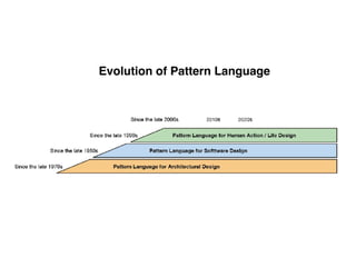 Evolution of Pattern Language
 