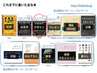 1998 2011 2013 2013 2015
2018 2019 2019 2019
これまでに書いた主な本 http://ibabooks.jp
科学 社会学 プレゼン
福祉
（認知症）
対話 おもてなし
デザイン
教育
保育
マネジメント
2016
企画
2020
暮らし
各分野のパターン・ランゲージ
各分野のパターン・ランゲージ
 