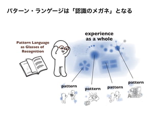 experience
as a whole
pattern
pattern pattern
pattern
Pattern Language
as Glasses of
Recognition
パターン・ランゲージは「認識のメガネ」となる
 