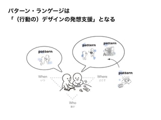 What
Why How
Who
When Where
何を
誰が
なぜ
どこで
いつ
どのように
「つくる」ことの
本質的な一部
「つくる」ことの
背景にあたる部分
Who
When Where
誰が
どこで
いつ
What
Why How
何を
なぜ
どのように
What
Why How
何を
なぜ
どのように
What
Why
How
何を
なぜ
どのように
What
Why How
何を
なぜ
どのように
What
Why
How
何を
なぜ
どのように
What
Why
How
何を
なぜ
どのように
What
Why
How
何を
なぜ
どのように
What
Why
How
何を
なぜ
どのように
What
Why
How
何を
なぜ
どのように
experience
as a whole
pattern
pattern pattern
pattern
Pattern Language
as Glasses of
Recognition
experience
as a whole
attern
pattern pattern
pattern
experience
as a whole
pattern
pattern pattern
pa
Pattern Language
as Glasses of
Recognition
experience
as a whole
pattern
pattern pattern
pattern
Pattern Language
as Glasses of
Recognition
パターン・ランゲージは
「（行動の）デザインの発想支援」となる
 