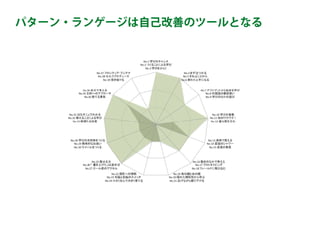 パターン・ランゲージは自己改善のツールとなる
 