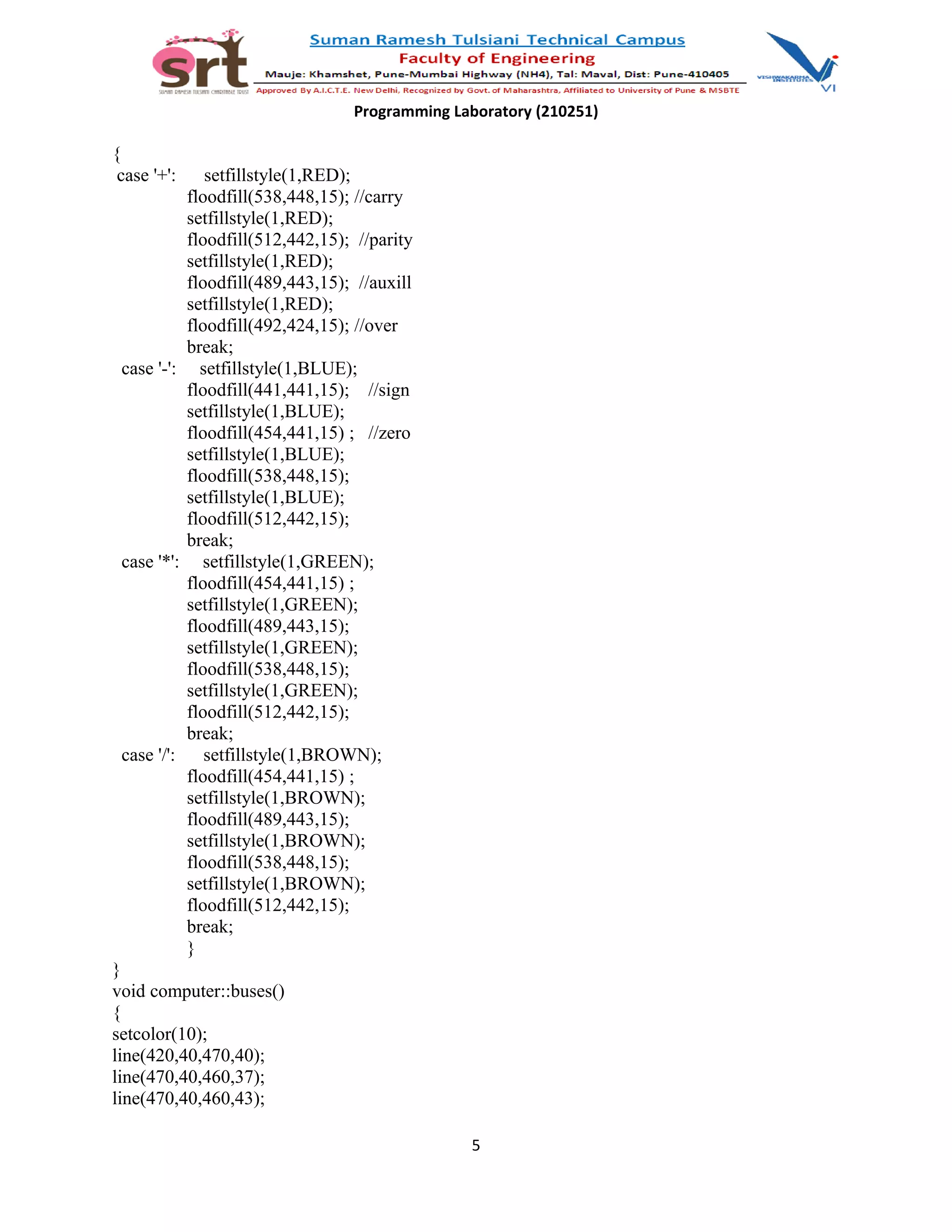 Programming Laboratory (210251)
{
case '+': setfillstyle(1,RED);
floodfill(538,448,15); //carry
setfillstyle(1,RED);
floodfill(512,442,15); //parity
setfillstyle(1,RED);
floodfill(489,443,15); //auxill
setfillstyle(1,RED);
floodfill(492,424,15); //over
break;
case '-': setfillstyle(1,BLUE);
floodfill(441,441,15); //sign
setfillstyle(1,BLUE);
floodfill(454,441,15) ; //zero
setfillstyle(1,BLUE);
floodfill(538,448,15);
setfillstyle(1,BLUE);
floodfill(512,442,15);
break;
case '*': setfillstyle(1,GREEN);
floodfill(454,441,15) ;
setfillstyle(1,GREEN);
floodfill(489,443,15);
setfillstyle(1,GREEN);
floodfill(538,448,15);
setfillstyle(1,GREEN);
floodfill(512,442,15);
break;
case '/': setfillstyle(1,BROWN);
floodfill(454,441,15) ;
setfillstyle(1,BROWN);
floodfill(489,443,15);
setfillstyle(1,BROWN);
floodfill(538,448,15);
setfillstyle(1,BROWN);
floodfill(512,442,15);
break;
}
}
void computer::buses()
{
setcolor(10);
line(420,40,470,40);
line(470,40,460,37);
line(470,40,460,43);
5
 