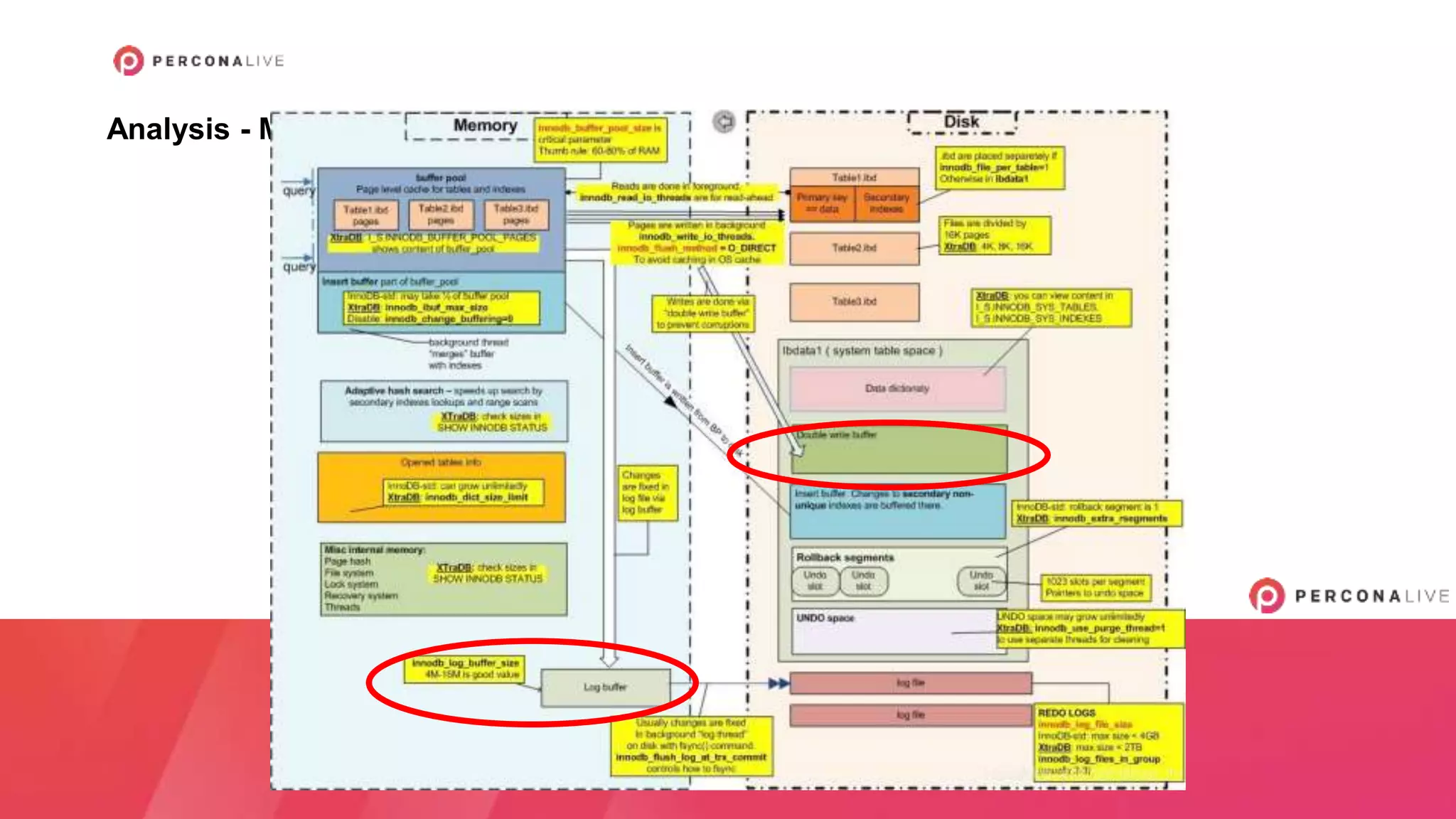 Analysis - MySQL 5.7 Architecture
 
