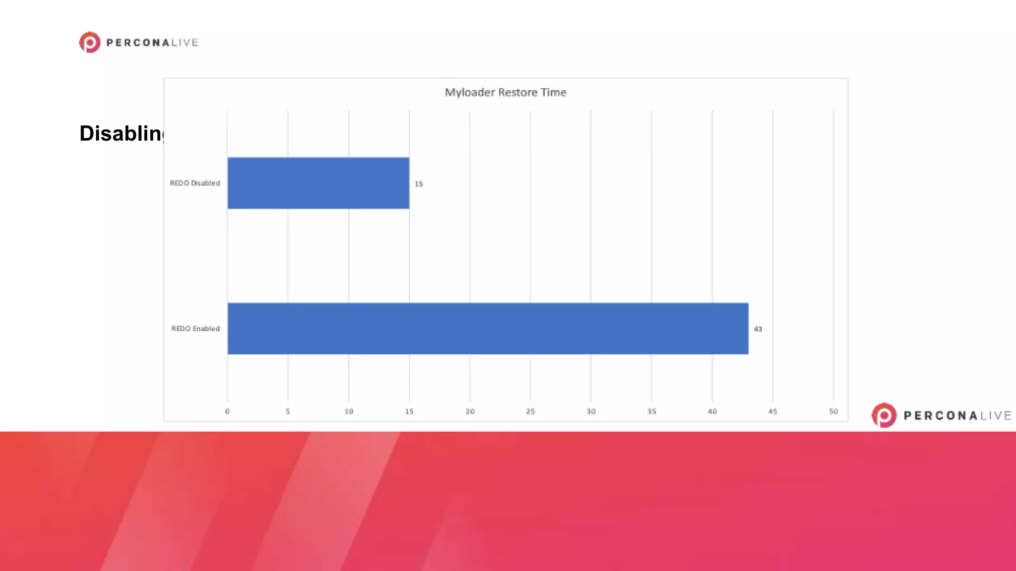 Disabling Redo Log - Results
 