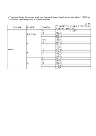 b)Vencimento básico do cargo de Médico da Carreira do Seguro Social, de que trata a Lei n° 10.855, de
1° de abril de 2004, com jornada de 20 horas semanais

                                                                                   Em R$
                                                           VENCIMENTO BÁSICO A PARTIR DE
      CARGOS           CLASSE            PADRÃO
                                                           1° DE JULHO DE 2012
                                         IV                              548,49
                                         III               520,67
                       ESPECIAL
                                         II                494,15
                                         I                 488,54
                                         IVIV              477,76
                                         III               467,35
                       C
                                         II                457,24
                                         l                 447,43
Médico                                   IV                437,90
                                         III               428,64
                       B
                                         II                419,67
                                         l                 410,94
                                         V                 402,48
                                         IV                394,25
                       A                 III               386,28
                                         II                378,54
                                         l                 371,01
 