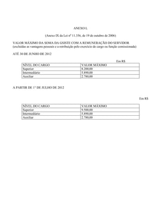 ANEXO L

                         (Anexo IX da Lei no 11.356, de 19 de outubro de 2006)

VALOR MÁXIMO DA SOMA DA GSISTE COM A REMUNERAÇÃO DO SERVIDOR
(excluídas as vantagens pessoais e a retribuição pelo exercício de cargo ou função comissionada)

ATÉ 30 DE JUNHO DE 2012

                                                                                 Em R$
       NÍVEL DO CARGO                                VALOR MÁXIMO
       Superior                                      8.200,00
       Intermediário                                 5.890,00
       Auxiliar                                      2.780,00


A PARTIR DE 1° DE JULHO DE 2012


                                                                                                   Em R$

       NÍVEL DO CARGO                                VALOR MÁXIMO
       Superior                                      9.500,00
       Intermediário                                 5.890,00
       Auxiliar                                      2.780,00
 