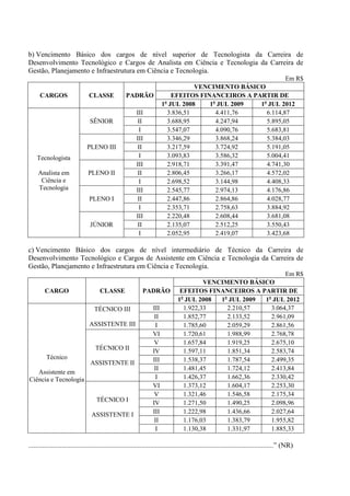 b) Vencimento Básico dos cargos de nível superior de Tecnologista da Carreira de
Desenvolvimento Tecnológico e Cargos de Analista em Ciência e Tecnologia da Carreira de
Gestão, Planejamento e Infraestrutura em Ciência e Tecnologia.
                                                                                                               Em R$
                                                                                     VENCIMENTO BÁSICO
      CARGOS                     CLASSE              PADRÃO                   EFEITOS FINANCEIROS A PARTIR DE
                                                                          1o JUL 2008    1o JUL 2009  1o JUL 2012
                                                           III              3.836,51       4.411,76     6.114,87
                                 SÊNIOR                     II              3.688,95       4.247,94     5.895,05
                                                            I               3.547,07       4.090,76     5.683,81
                                                           III              3.346,29       3.868,24     5.384,03
                                PLENO III                   II              3.217,59       3.724,92     5.191,05
    Tecnologista                                            I               3.093,83       3.586,32     5.004,41
                                                           III              2.918,71       3.391,47     4.741,30
     Analista em                PLENO II                    II              2.806,45       3.266,17     4.572,02
      Ciência e                                             I               2.698,52       3.144,98     4.408,33
     Tecnologia                                            III              2.545,77       2.974,13     4.176,86
                                 PLENO I                    II              2.447,86       2.864,86     4.028,77
                                                            I               2.353,71       2.758,63     3.884,92
                                                           III              2.220,48       2.608,44     3.681,08
                                 JÚNIOR                     II              2.135,07       2.512,25     3.550,43
                                                            I               2.052,95       2.419,07     3.423,68

c) Vencimento Básico dos cargos de nível intermediário de Técnico da Carreira de
Desenvolvimento Tecnológico e Cargos de Assistente em Ciência e Tecnologia da Carreira de
Gestão, Planejamento e Infraestrutura em Ciência e Tecnologia.
                                                                                                                 Em R$
                                                                                          VENCIMENTO BÁSICO
        CARGO                          CLASSE                 PADRÃO              EFEITOS FINANCEIROS A PARTIR DE
                                                                                 1o JUL 2008  1o JUL 2009 1o JUL 2012
                                    TÉCNICO III                     III            1.922,33     2.210,57    3.064,37
                                                                     II            1.852,77     2.133,52    2.961,09
                                 ASSISTENTE III                      I             1.785,60     2.059,29    2.861,56
                                                                    VI             1.720,61     1.988,99    2.768,78
                                                                     V             1.657,84     1.919,25    2.675,10
                                    TÉCNICO II                      IV             1.597,11     1.851,34    2.583,74
         Técnico                                                    III            1.538,37     1.787,54    2.499,35
                                 ASSISTENTE II
                                                                     II            1.481,45     1.724,12    2.413,84
   Assistente em
Ciência e Tecnologia                                                 I             1.426,37     1.662,36    2.330,42
                                                                    VI             1.373,12     1.604,17    2.253,30
                                                                     V             1.321,46     1.546,58    2.175,34
                                     TÉCNICO I                      IV             1.271,50     1.490,25    2.098,96
                                  ASSISTENTE I                      III            1.222,98     1.436,66    2.027,64
                                                                     II            1.176,03     1.383,79    1.955,82
                                                                     I             1.130,38     1.331,97    1.885,33

...........................................................................................................................................” (NR)
 