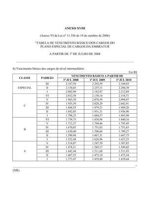 ANEXO XVIII

                                 (Anexo VI da Lei no 11.356 de 19 de outubro de 2006)

                           “TABELA DE VENCIMENTO BÁSICO DOS CARGOS DO
                              PLANO ESPECIAL DE CARGOS DA EMBRATUR

                                               A PARTIR DE 1o DE JULHO DE 2008

   ....................................................................................................................................................

b) Vencimento básico dos cargos de nível intermediário
                                                                                                                                                Em R$
                                                                     VENCIMENTO BÁSICO A PARTIR DE
       CLASSE                      PADRÃO
                                                               1o JUL 2008    1o JUL 2009     1o JUL 2010
                                         III                     2.187,59       2.292,59        2.349,93
      ESPECIAL                            II                     2.134,65       2.237,11        2.280,38
                                           I                     2.082,99       2.182,97        2.212,89
                                         VI                      2.032,58       2.130,14        2.154,71
                                          V                      1.983,39       2.078,59        2.098,07
                                         IV                      1.935,39       2.028,29        2.042,91
             C
                                         III                     1.888,55       1.979,21        1.989,20
                                          II                     1.842,85       1.931,31        1.936,90
                                           I                     1.798,25       1.884,57        1.885,98
                                         VI                      1.754,73       1.838,96        1.840,16
                                          V                      1.712,27       1.794,46        1.795,45
                                         IV                      1.670,83       1.751,03        1.751,83
             B
                                         III                     1.630,40       1.708,66        1.709,27
                                          II                     1.590,94       1.667,31        1.667,75
                                           I                     1.552,44       1.626,96        1.627,23
                                          V                      1.514,87       1.587,59        1.587,85
                                         IV                      1.478,21       1.549,17        1.549,42
             A                           III                     1.442,44       1.511,68        1.511,93
                                          II                     1.407,53       1.475,10        1.475,34
                                           I                     1.373,47       1.439,40        1.439,64

..........................................................................................................................................................”
(NR).
 