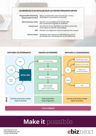 www.ebiznext.com
contact@ebiznext.com
+33 (0)1 56 89 00 00 ebiznext
Make it possible
socle commun
Capturer les événements Traiter les données Diffuser la connaissance
Les bénéfices d’un Datalab pour les parties prenantes métier
Mieux comprendre votre marché pour mieux
développer vos produits et services.
Responsable Marketing
Responsable Produit
Administrateur Infra
Commercial
DAF
Service Client
Assurer une surveillance en temps-réel
des composants logiciels et matériels.
Accroître le CA en identifiant vos clients potentiels
et les opportunités de cross-selling.
Planifier vos dépenses tout en mesurant les risques.
Améliorer votre service en identifiant les points
de satisfaction, d’insatisfaction et d’indifférence.
Data lake
Web
CRM
Open
Data
IoT
Pré-processing
Data Mining
Explorer
Apprentissage
automatique
(Machine learning)
Monitoring métier
Détection de fraude
Moteur de
recommandation
KPIs
API
Dataviz
Rôles
Parties prenantes métier
Data Scientists
Parties prenantes métier
Data Scientists
Data Scientists
Data Engineers
 