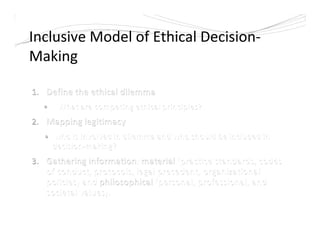 Inclusive Model of Ethical Decision-
Making
 